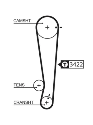 Omezená Nabídka Ozubený řemen GATES 5511XS
