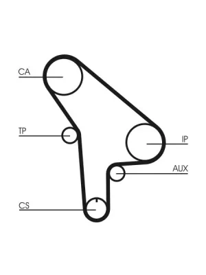 Oblíbený ozubený řemen CONTINENTAL CTAM CT530
