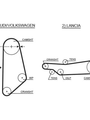 Hit Sezóny ozubený řemen GATES 5031